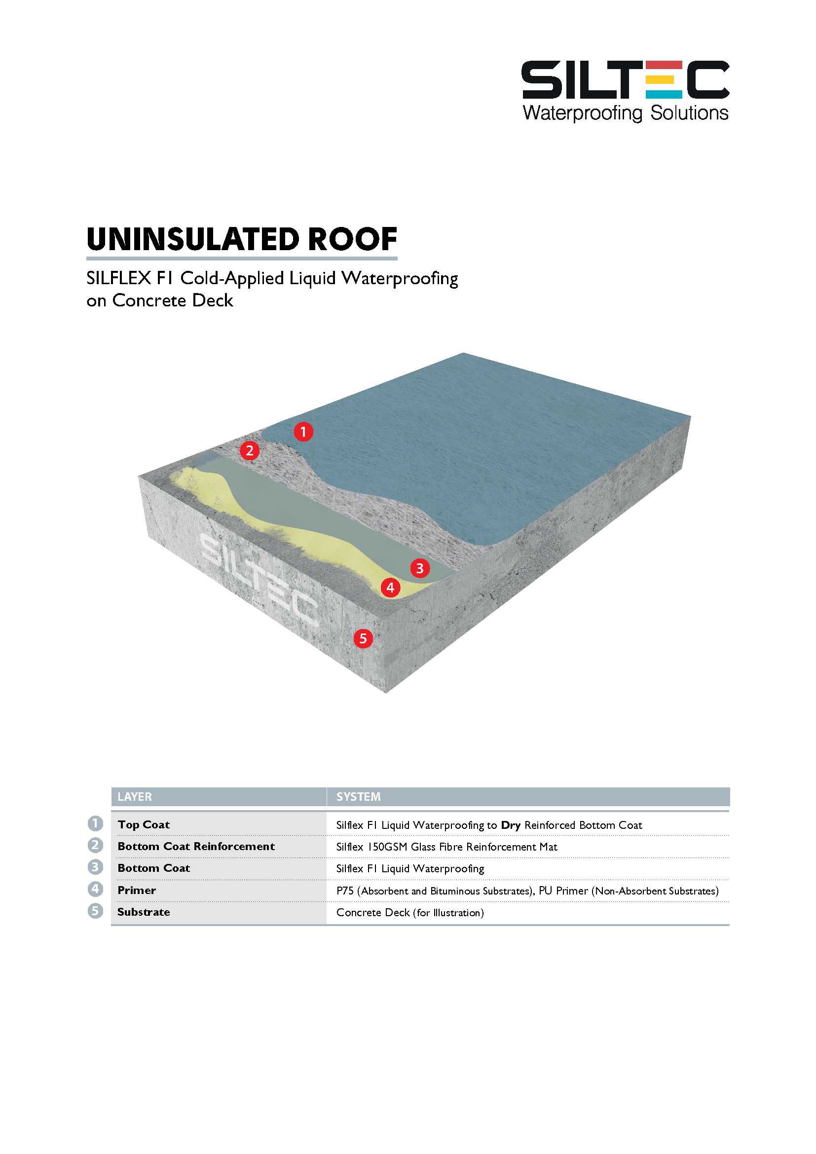 Silflex F1_Uninsulated Roof_For Website