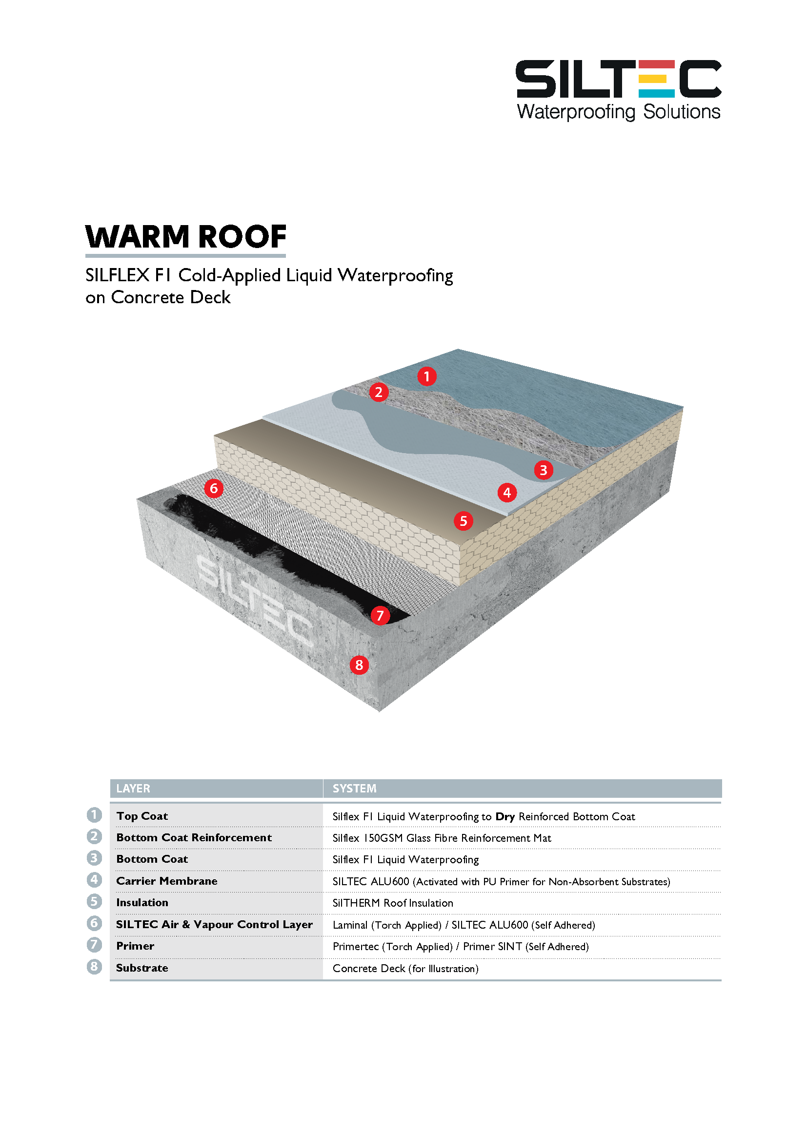 Silflex F1_Warm Roof_For Website