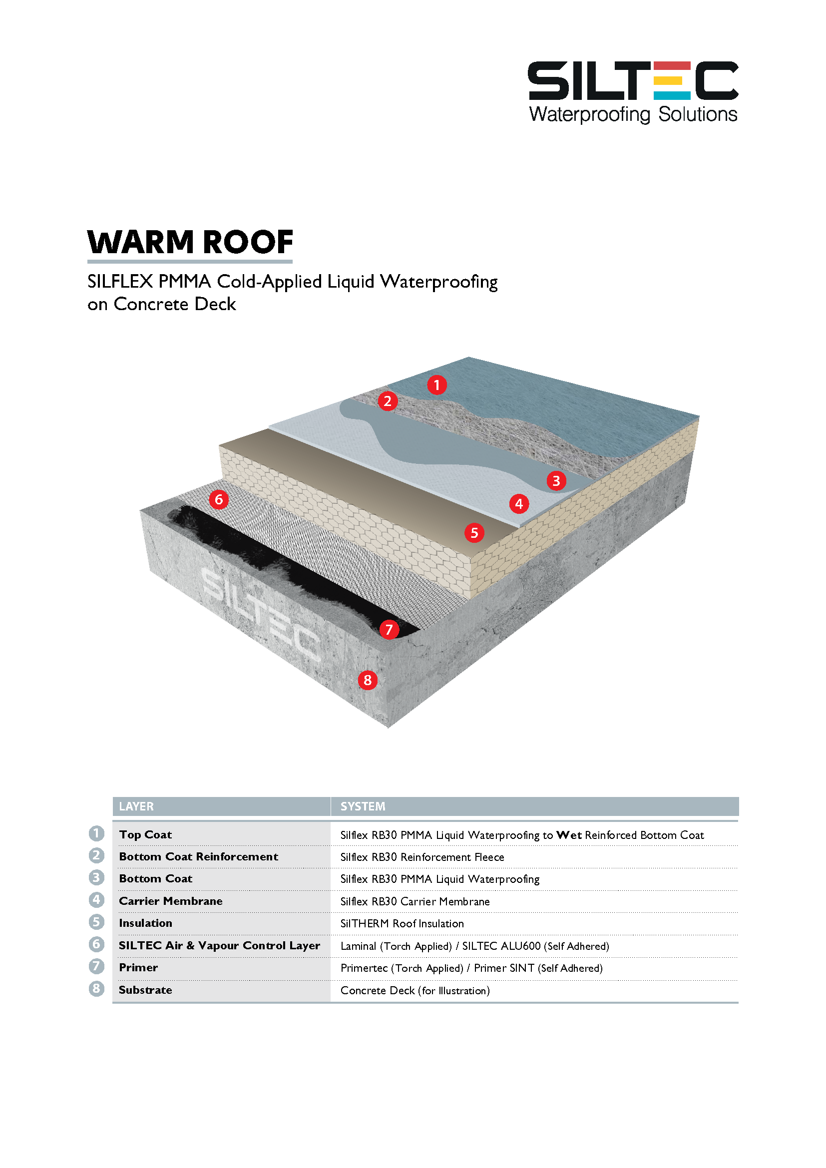Silflex PMMA_Warm Roof_For Website